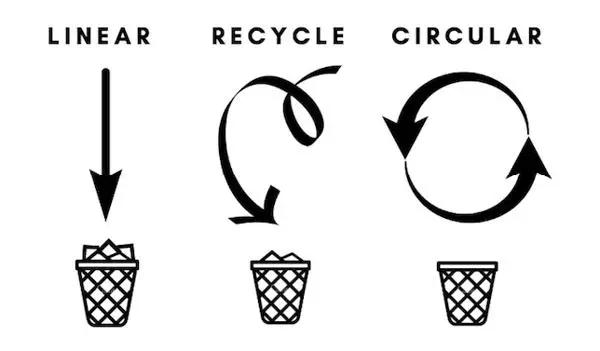 Recycling basket illustrating differnt ways of recycling