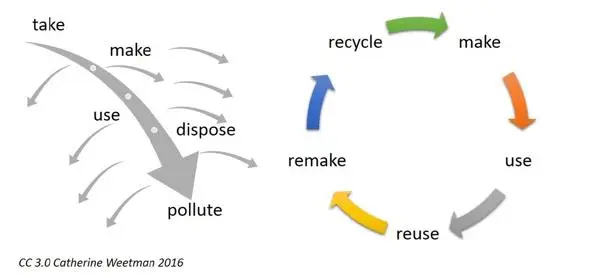 circular-economy-recycle