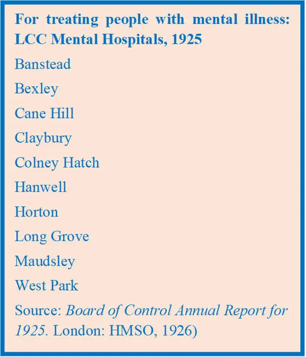 List of London County Council Mental Hospitals in 1925