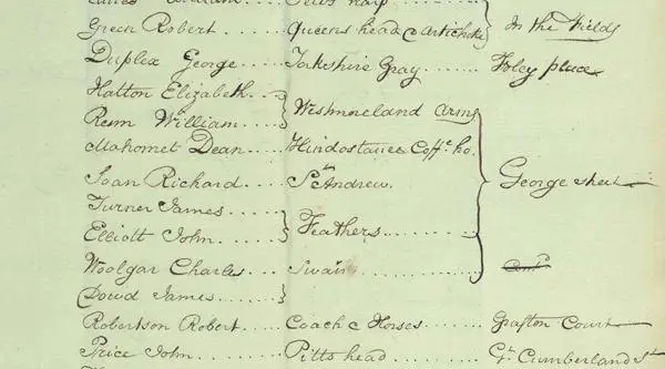 Licensed victuallers record showing Dean Mahomed's name against the 'Hindostanee Coffee House' on George Street