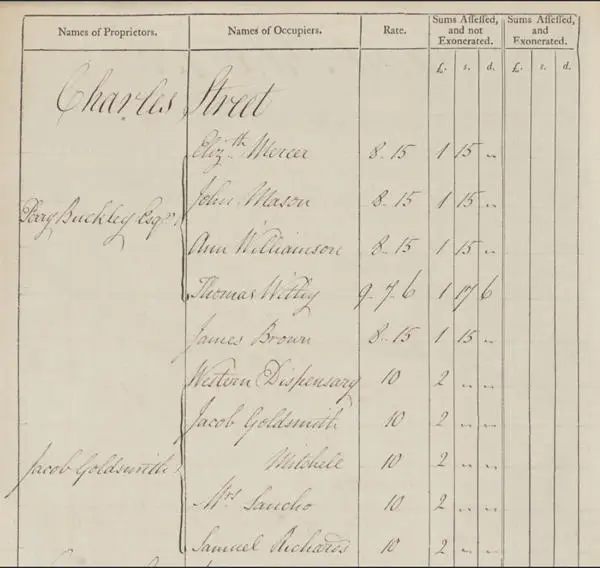 Land Tax assessment from 1802 showing and entry for Mrs Sancho