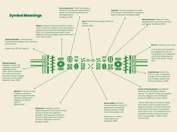 Symbolic meanings of Ayanna's pattern of resistance